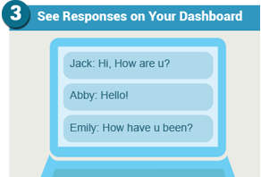 See Responses on Your Dashboard